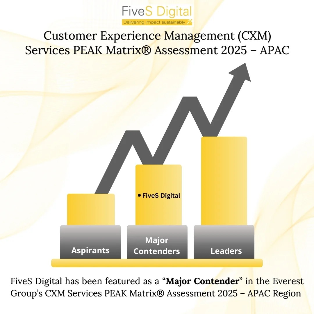 Customer Experience Management (CXM) Services PEAK Matrix® Assessment 2025 – APAC